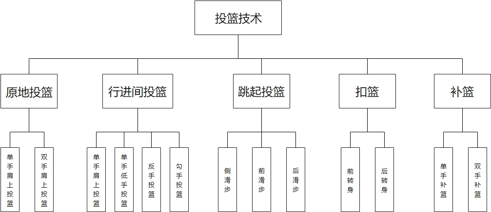 新手球迷如何快速了解篮球选秀权_2